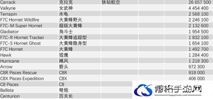 星际公民飞船价格图表图四
