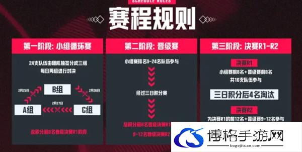 PUBG天命出征赛s7赛事说明图二