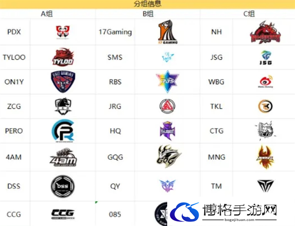 PUBG天命出征赛s7赛事说明图七