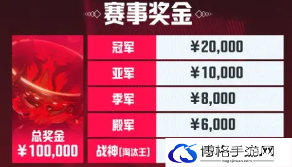 PUBG天命出征赛s7赛事说明图八