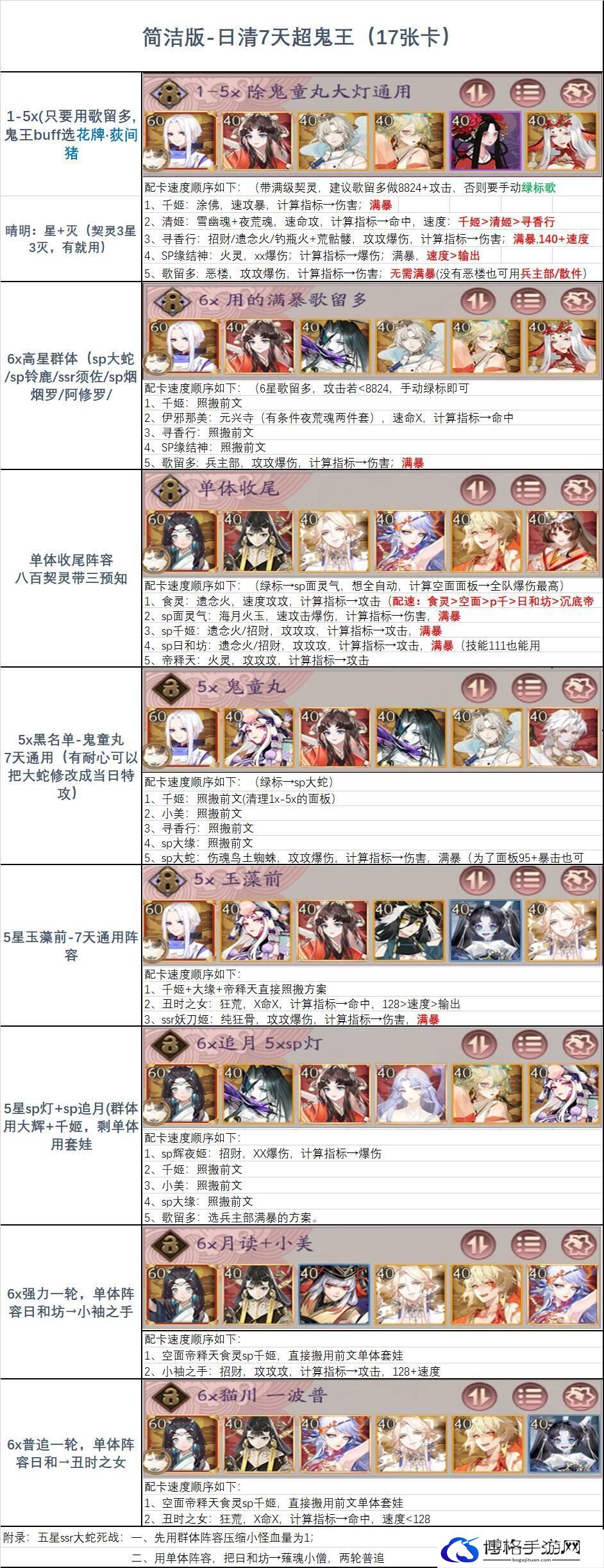 阴阳师2025超鬼王最强阵容搭配攻略图二