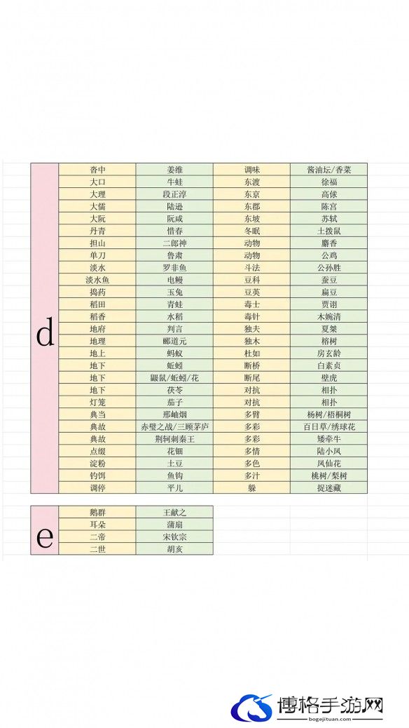 游侠网4
