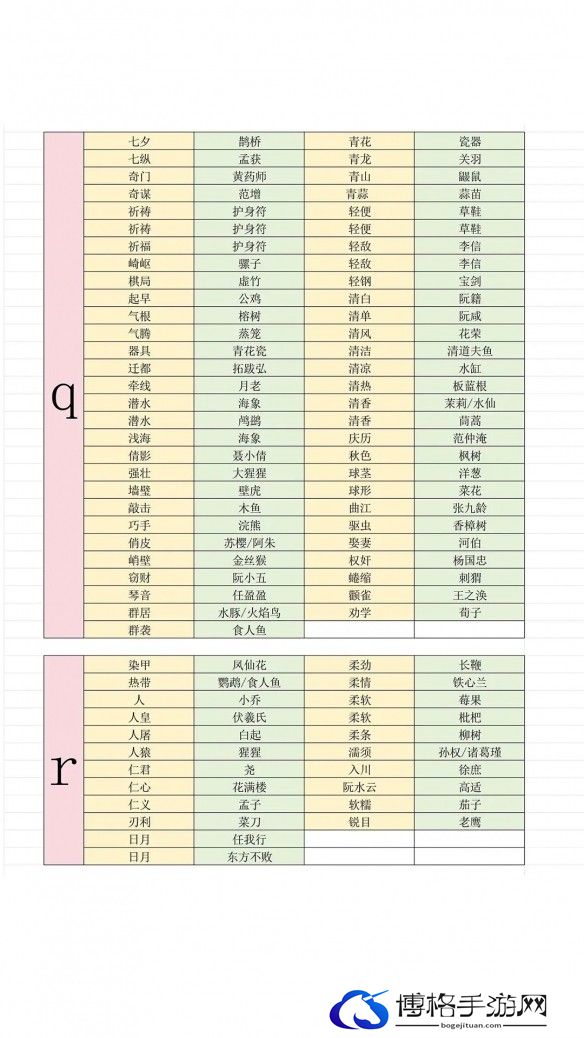 游侠网10