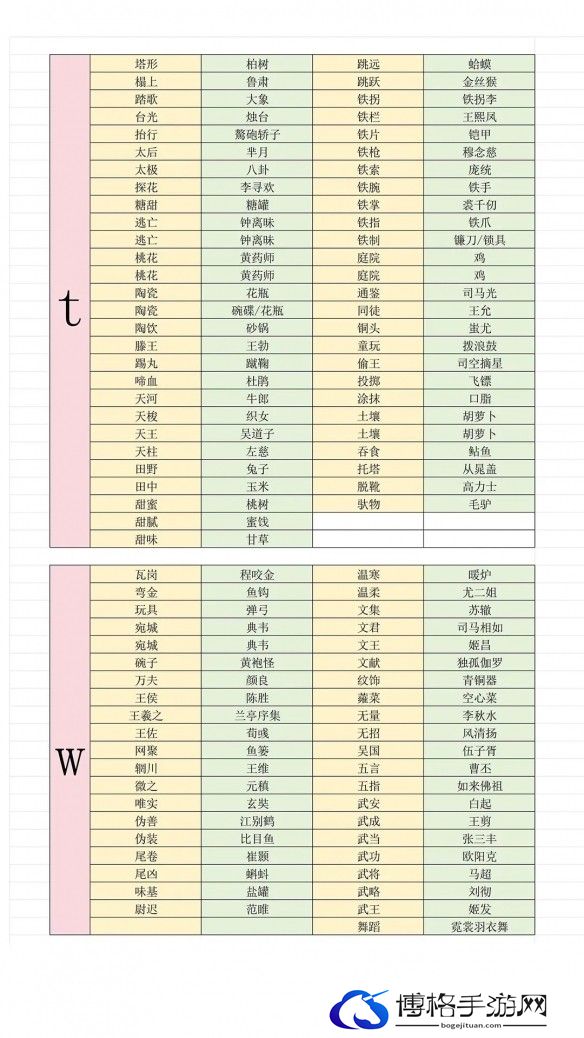 游侠网12