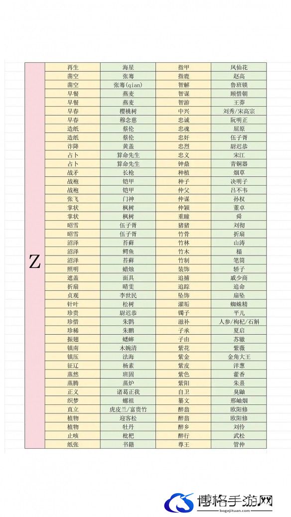 游侠网15
