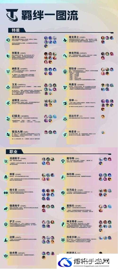 时空边际上杯阵容搭配攻略之阵容推荐