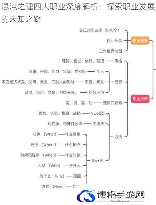 混沌之理四大职业深度解析