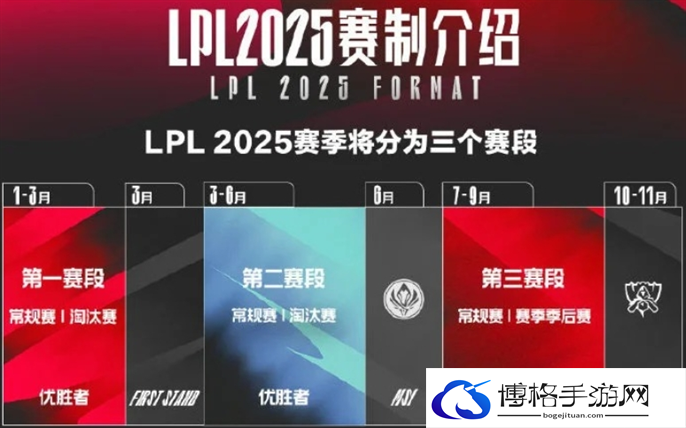 2025LPL春季赛开赛时间介绍图四