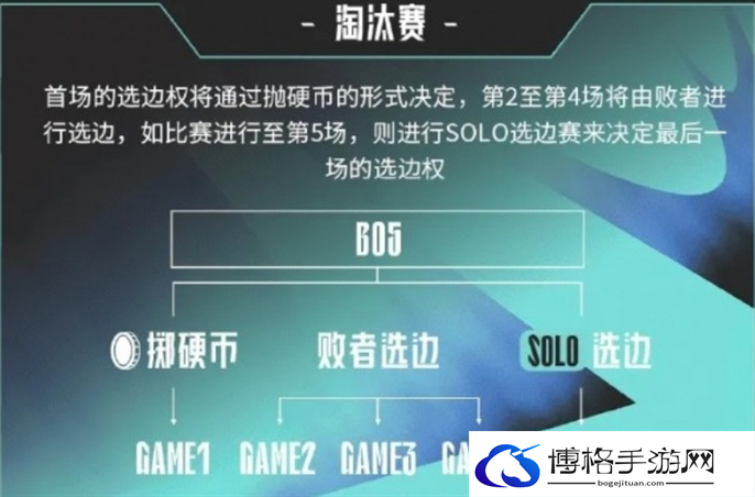 2025LPL春季赛开赛时间介绍图五