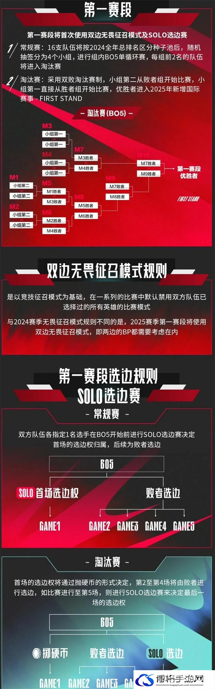 2025LPL春季赛开赛时间介绍图六