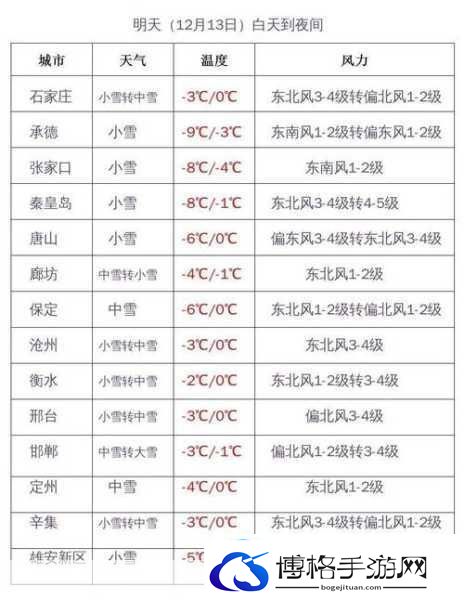 寒潮来袭