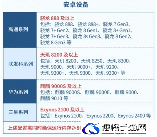 星痕共鸣配置需求图二