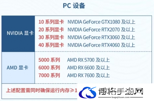 星痕共鸣配置需求图三
