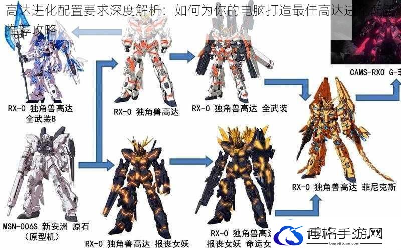 高达进化配置要求深度解析