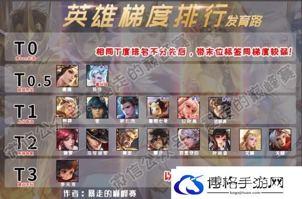 最新射手梯度