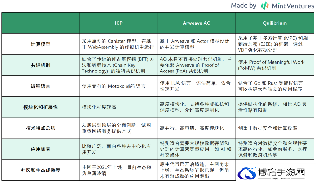 下一个ICP？详解去中心化计算机Quilibrium