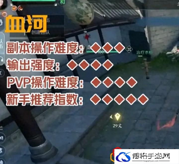逆水寒最强职业推荐