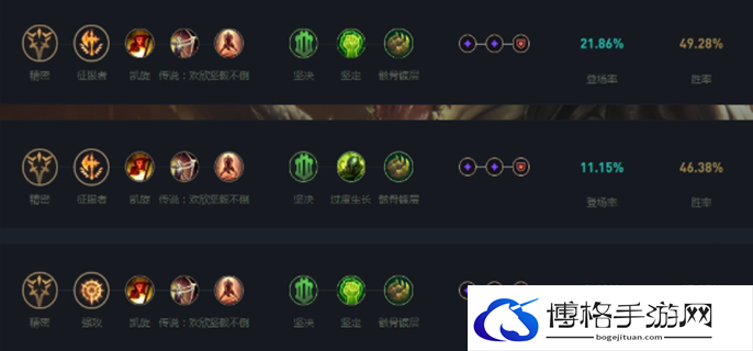 lol鳄鱼加点怎么加图一