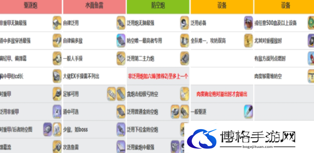 碧蓝航线贾维斯装备推荐