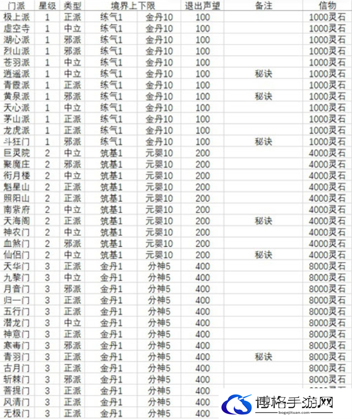 想不想修真门派大全及境界图二