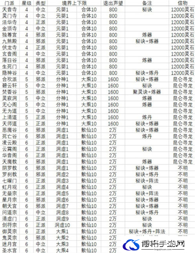 想不想修真门派大全及境界图三