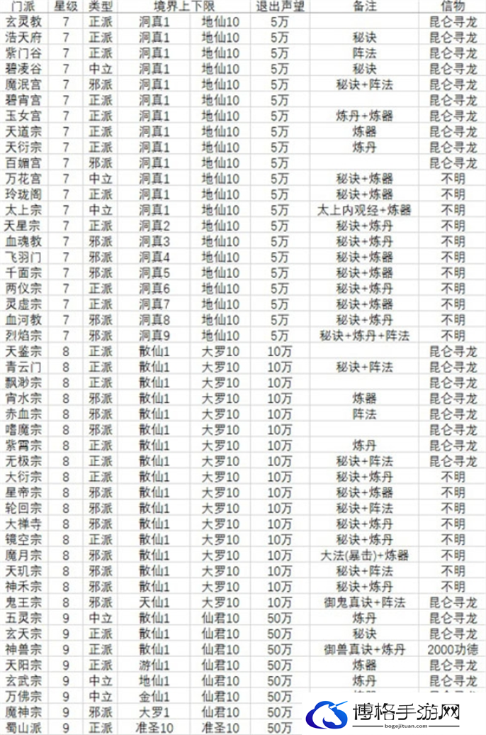 想不想修真门派大全及境界图四
