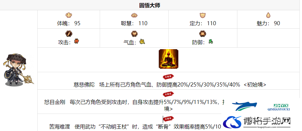 我要当掌门圆悟大师怎么样
