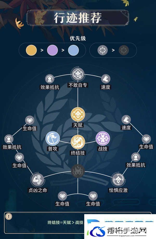 原神藿藿培养攻略