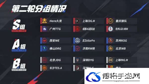 常规赛第一轮最佳阵容评选与第二轮排名预测