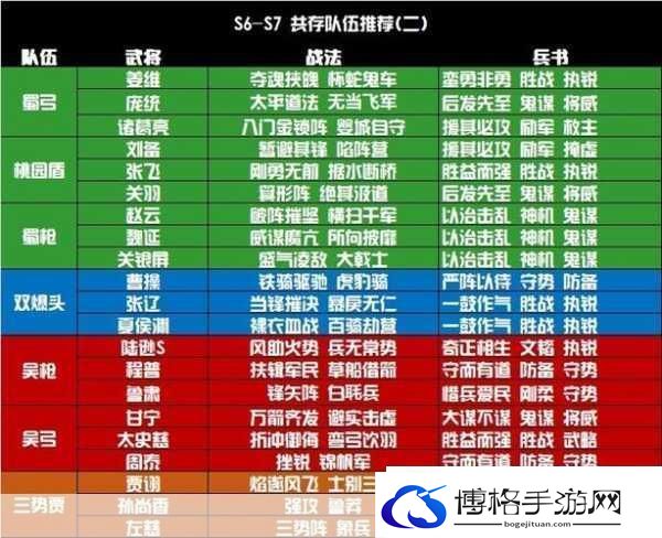 三国志战略版S4赛季