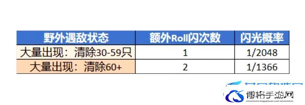 宝可梦朱紫闪光宝可梦获得方法