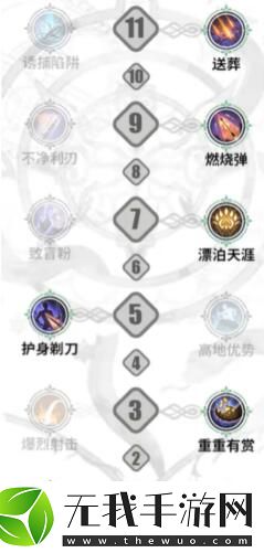 铃兰之剑米格尔技能加点攻略
