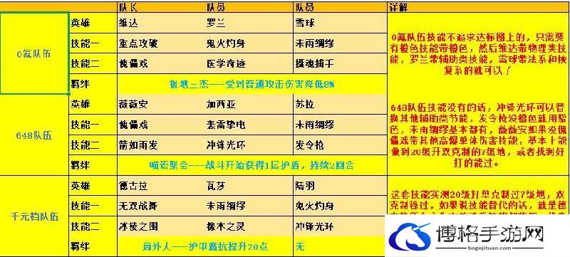 荒野国度保姆级萌新开荒攻略