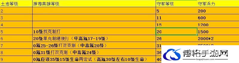 荒野国度保姆级萌新开荒攻略
