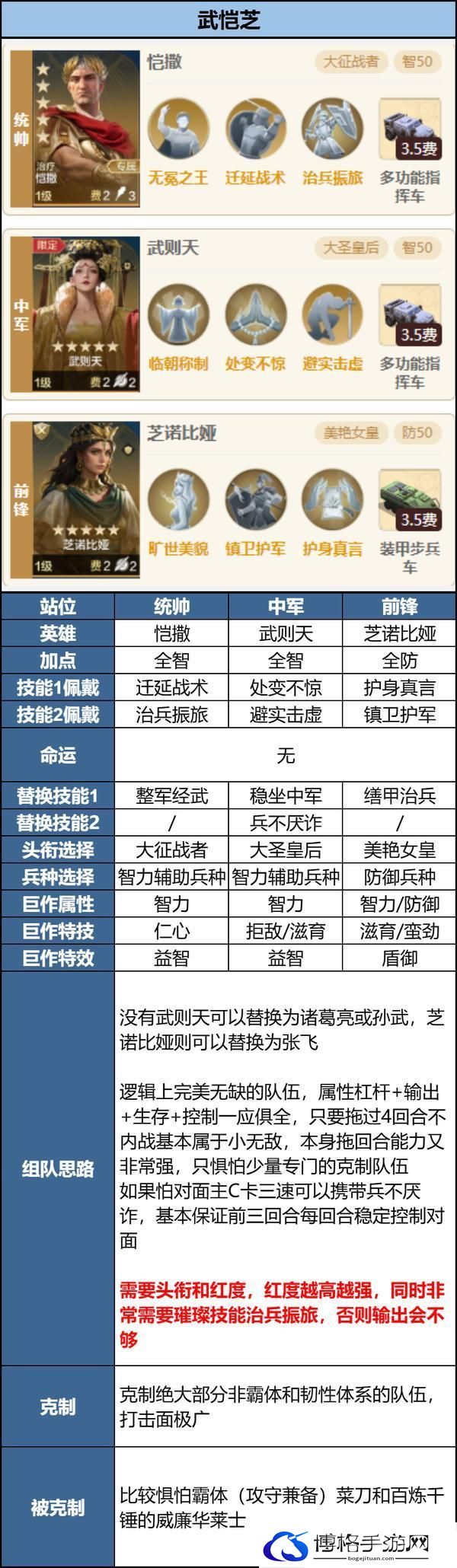 玩家投稿丨「机甲狂潮」三队共存攻略