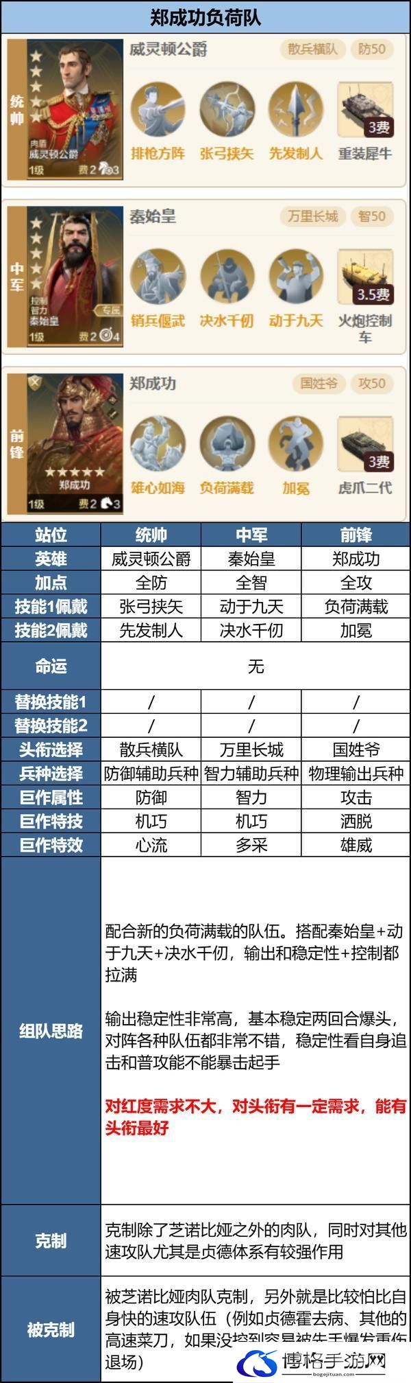 玩家投稿丨「机甲狂潮」三队共存攻略