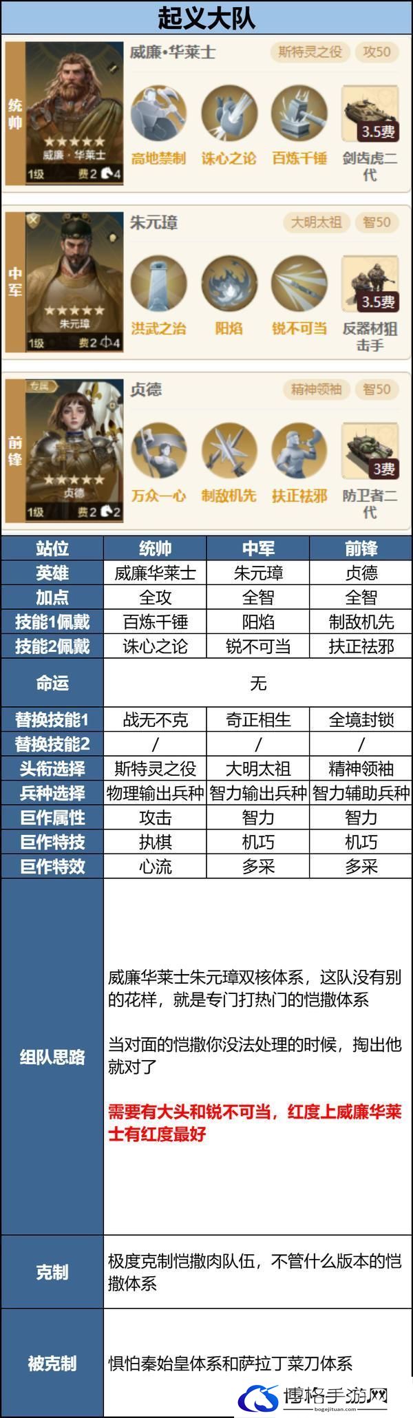 玩家投稿丨「机甲狂潮」三队共存攻略