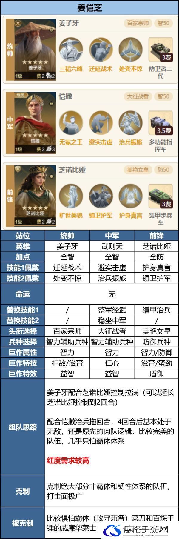 玩家投稿丨「机甲狂潮」三队共存攻略