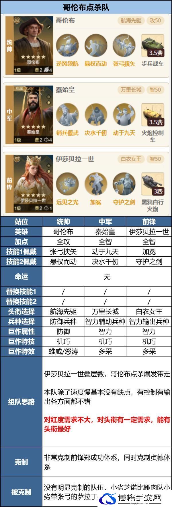玩家投稿丨「机甲狂潮」三队共存攻略