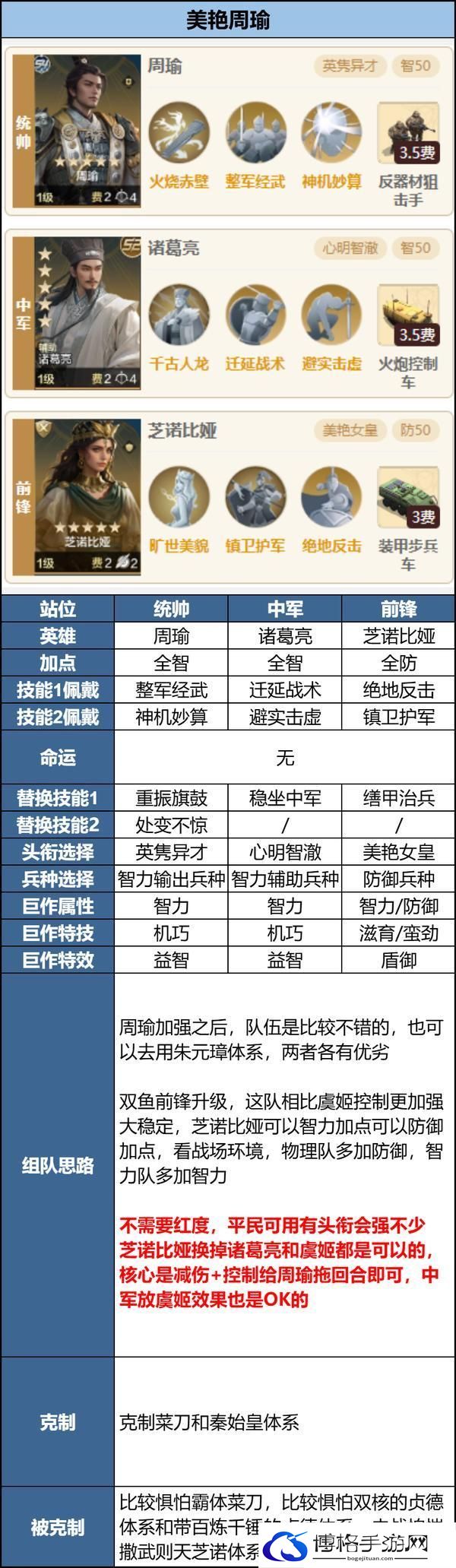 玩家投稿丨「机甲狂潮」三队共存攻略
