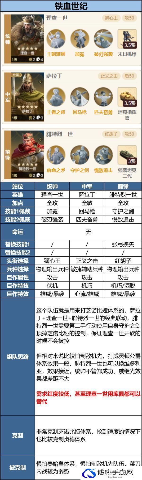 玩家投稿丨「机甲狂潮」三队共存攻略