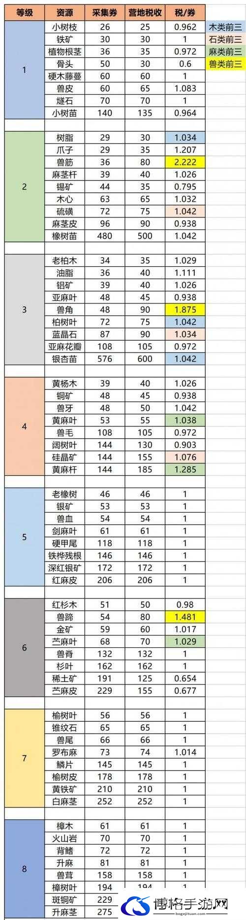 明日之后快乐