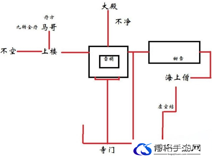 黑神话悟空灵狐支线完成攻略图三