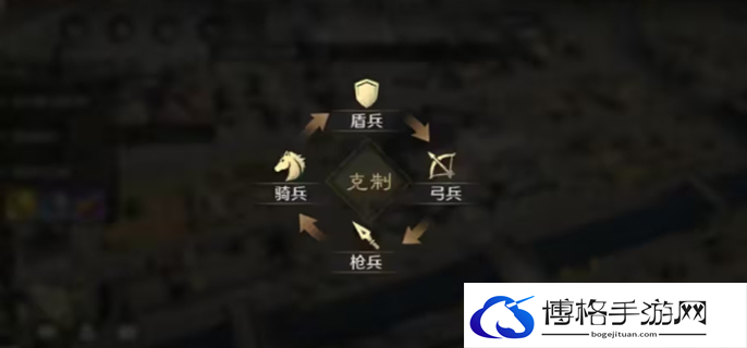 三国谋定天下兵种克制关系图一