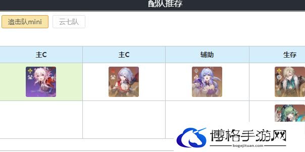 崩坏星穹铁道巡猎三月七阵容图三