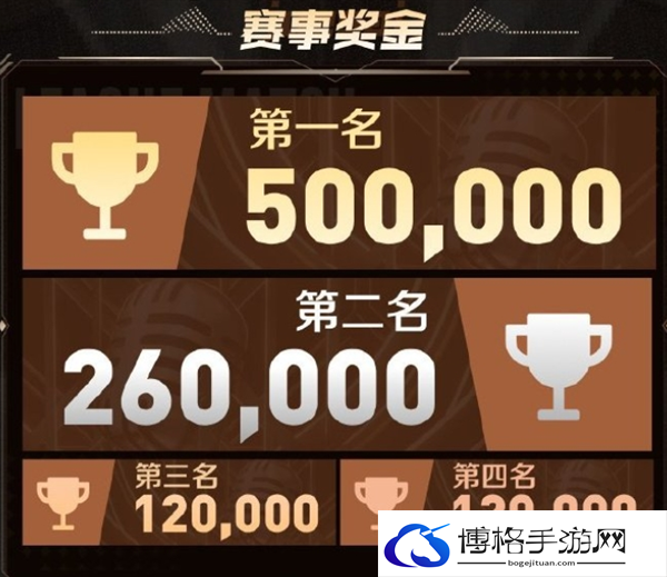 王者荣耀2024主播联赛赛程比赛时间介绍图八