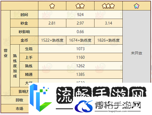 诺弗兰物语妖精礼炮怎么做