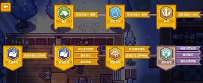 伊洛纳伙伴训练关卡位置指南
