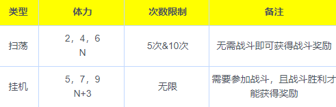 高手Master Warriors如何挂机方法教程攻略
