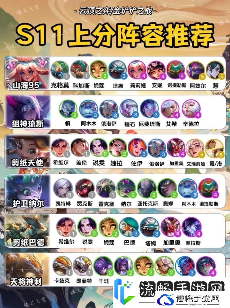 云顶之弈TOC世界赛夺冠阵容大起底